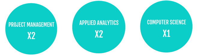Project Management - Applied Analytics - Computer Science
