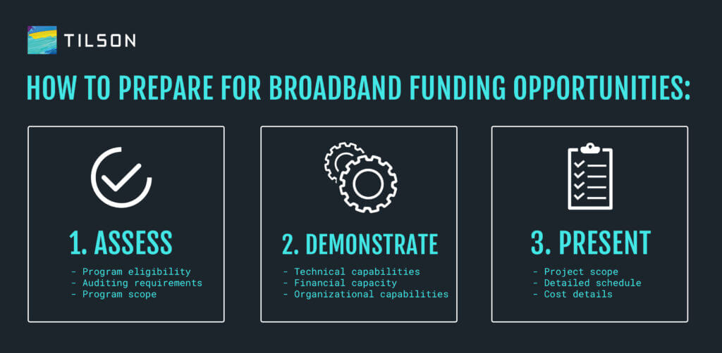 How to prepare for broadband funding opportunities chart