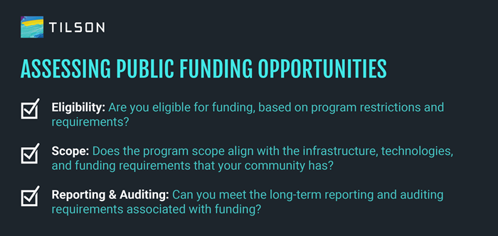 Assessing Public Funding Checklist